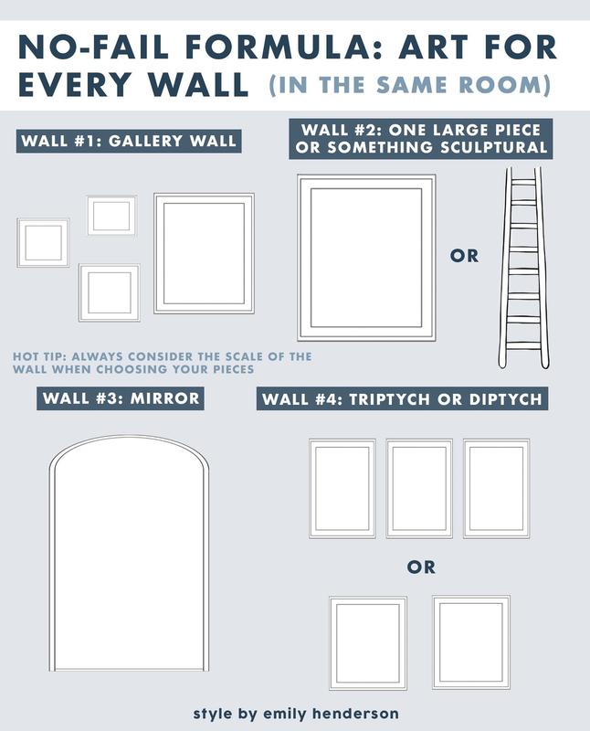How to style your dinning wall